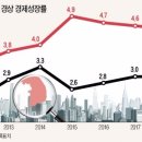 장보다