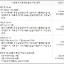 화전3리 마을회관 이미지