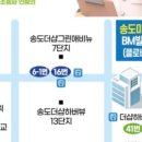 송도미래내과의원 이미지