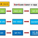 주식회사 더힘찬 네이버블로그