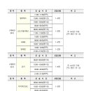 용인시평생학습관 YMCA 스포츠센터 이미지