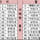 서해랑길 71코스 이미지