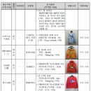 (주)참존어패럴 네이버블로그