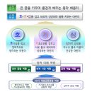 인천동막초등학교 이미지