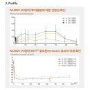 랩.3001 | IVL3001은 다시 움직이고 있다