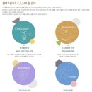 창조식자재유통 | [공지] 2024 현대그린푸드 영양사 자소서 항목 + 합격 자기소개서 가이드