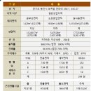 ★ 전국 최고의 호텔 가동률 용인 실제 92%★ 골든튤립 호텔!! 분 양!!|★ 이미지