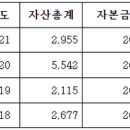 상록㈜ 이미지