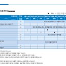 공임나라(오산 궐동점) 이미지