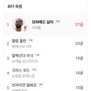 프리미어리그 순위 및 득점/도움 순위 이미지