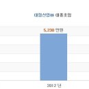 [대림산업] 대림산업 연봉정보 이미지