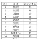 성진스크린골프 이미지