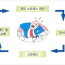 행복채움심리상담센터