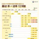 운정일번약국 | 파주 운정와이즈병원 소아과 아기 2개월 예방접종 후기! 로타릭스/로타텍 차이! 해열제 상비약 필수!