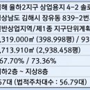 지구빌딩 이미지