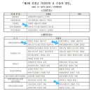 (주)대성환경이엔지 - 1011 | (주)대성환경이엔지