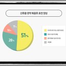 자윤수한의원 이미지