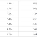 종부세 계산 방법 이미지