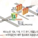 대전청소년교육문화센터(유성마을학교, 한밭누리학교) 오시는 길 이미지