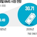 격변의 세계에서 제조업의 생존법 이미지