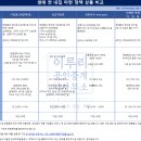 이루리공인중개사사무소 이미지