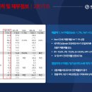 유한회사 남선메디컬 | 씨젠 25년 2분기 실적 및 주요 진행 상황