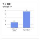 동국대학교사범대학부속금산고등학교 이미지