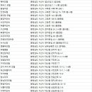 (주)오일네트워크 대산훼미리 | 서산 숙박