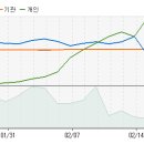 코아스 - 지금부터 향후 10일간 주가 예측 입니다. 이미지