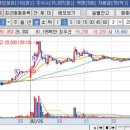 (주)더한농 이미지