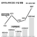 동승수산 이미지