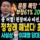 윤석열 어쩌나, 부정 61%, 20대 전원이탈.. 김건희 비선 후려깐 중앙일보 (정청래 작은아빠! 최고위원 출마.. 역사상 최강의 최고 이미지