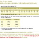 양지홍삼 아이엔지키즈로 유아면역력 키워봐요~!!
