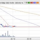 Re:세미콘라이트(214310) 종목진단 부탁드립니다. 이미지