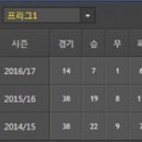 [르샹피오나] 2016년 12월 01일 FC 낭트 vs 올랭피크 리옹 ＜축구분석＞ 이미지