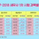 세무사 이미지