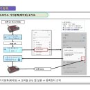 두리텍 네이버블로그