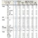 블루칼라
