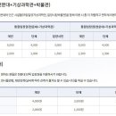 밀양대공원로 이미지