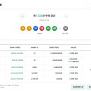 로또복권 1225회차 당첨번호 및 패턴분석표 (2026년 05월 23일 토요일 추첨) 이미지
