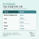 부동산실무교육연구소광장 | [기업부설연구소] 연구개발전담부서 뭐가 다를까? 우리 회사에 맞는 선택 가이드