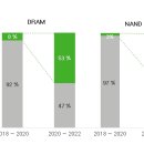 종합전자 이미지