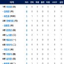 9월18일 한화이글스 vs KIA타이거즈 이미지