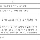 부가가치세법 시행령(시행 2021. 2. 17.)(제101조에서 제113조까지) 이미지