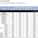 르노삼성 트위지 차량 가격- 울산은 422만원 이미지