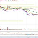 (주)신라이앤씨 이미지