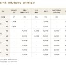 설악온천장 별관 이미지