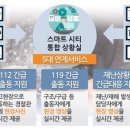 컴퓨터시티 이미지