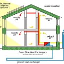 더 불리 하우스 이미지