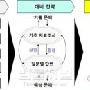 상명자동차정비 | [법률저널 칼럼] 민진규의 2021년 군무원 면접 합격전략 / ⑦직무지식과 토론의 중요성